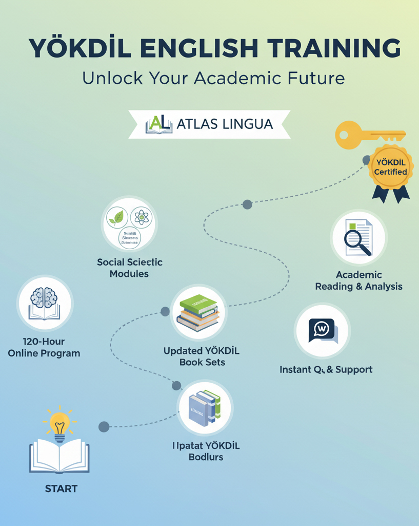 Yökdil İngilizce Eğitim
