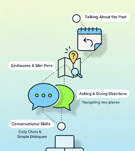 a2 seviye ingilizce eğitim