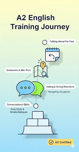 a2 seviye ingilizce eğitim
